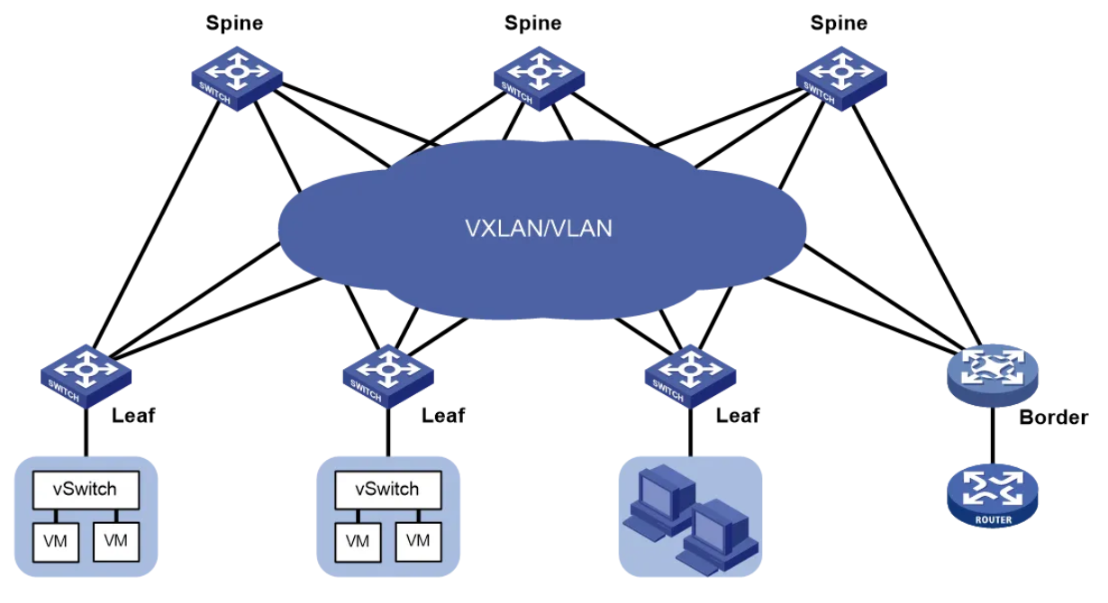 vxlan