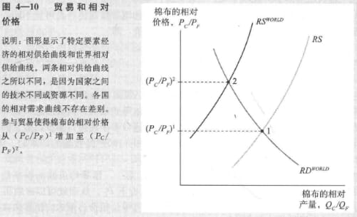 MDpic-国际经济学教材-贸易和相对价格.jpg