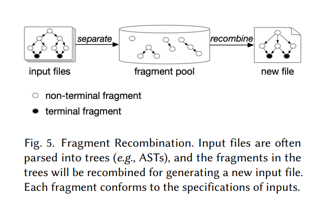 Fig. 5. Fragment Recombination.