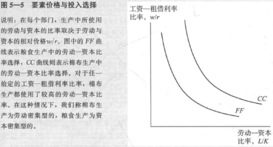 MDpic-国际经济学教材-要素价格与投入.jpg