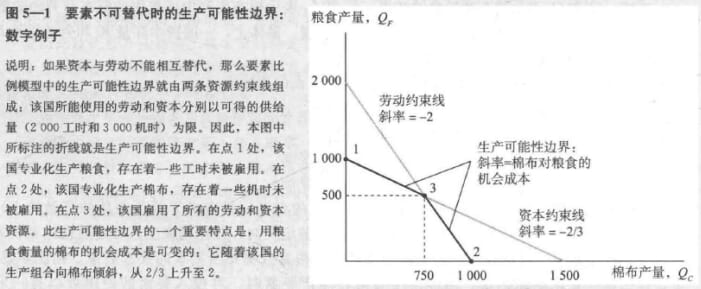 MDpic-国际经济学教材-两要素经济模型1.jpg