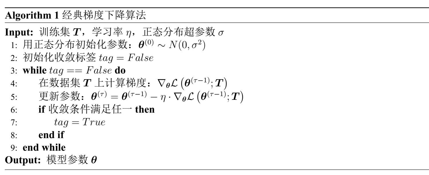 Vanilla Gradient Descent
