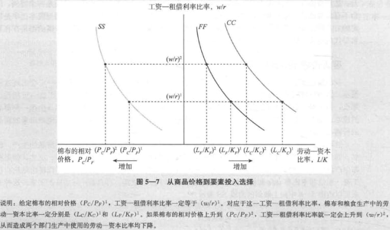 MDpic-国际经济学教材-从商品价格到要素投入.jpg