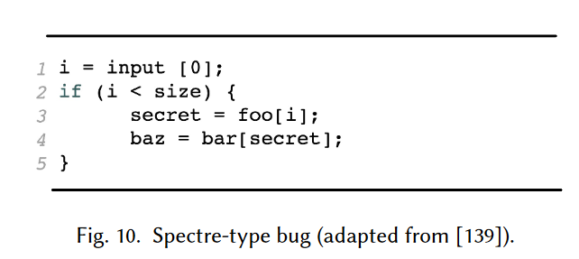 Fig. 10. Spectre-type bug