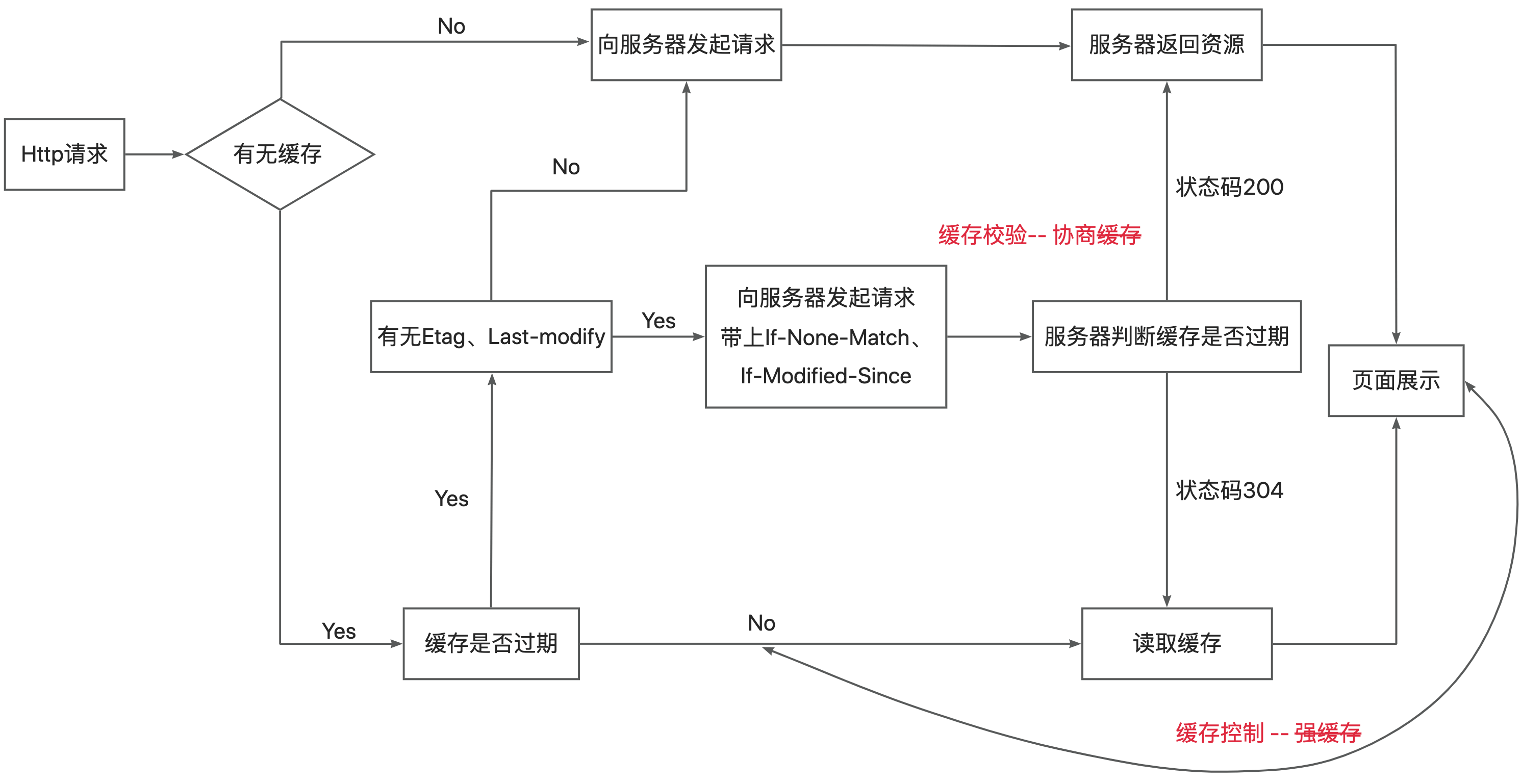 缓存校验.png