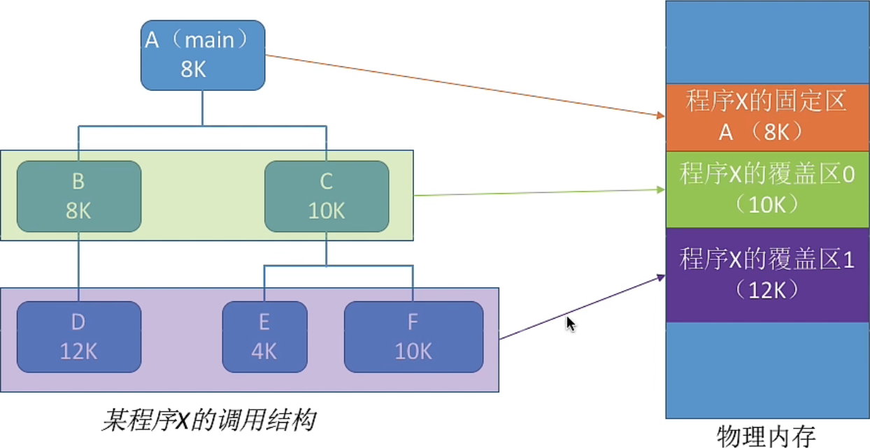 image-20221003150920495