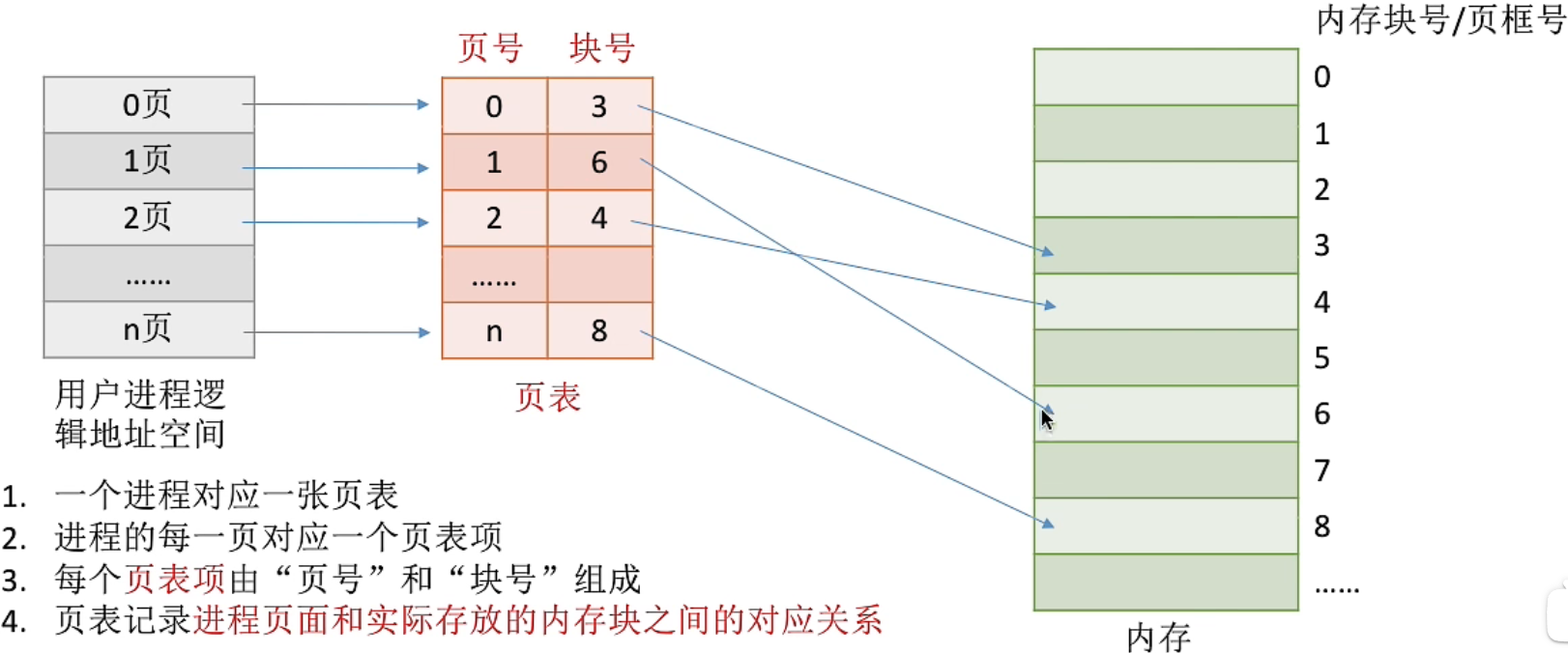 image-20221004102027722