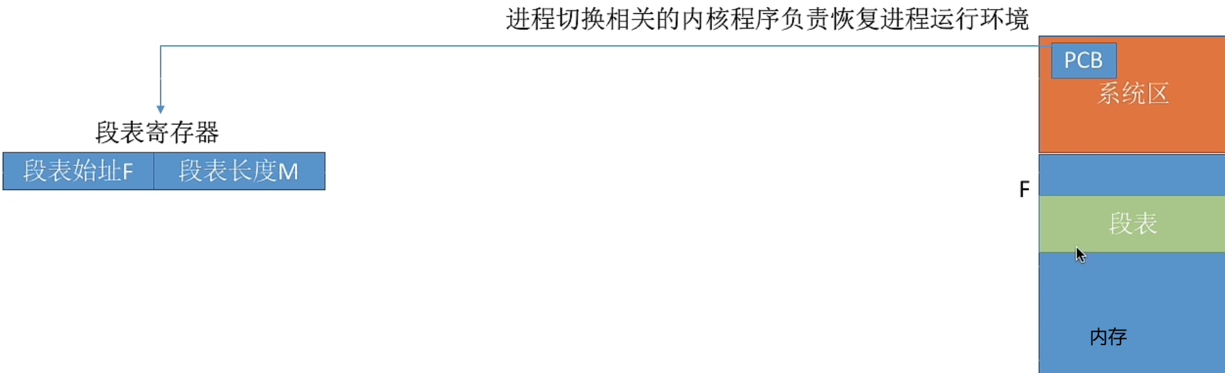 image-20221007152144721