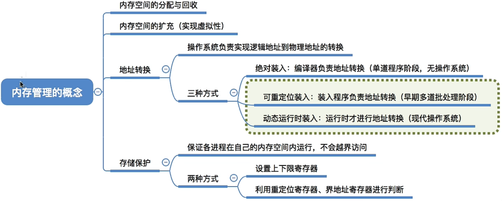 image-20221003095114946