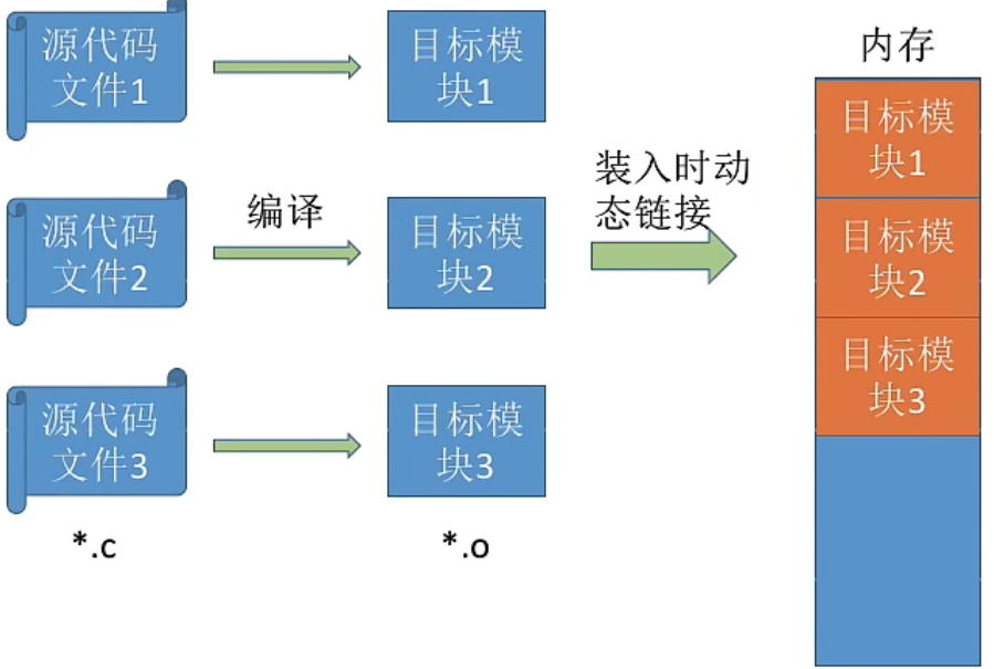 image-20221003091523174