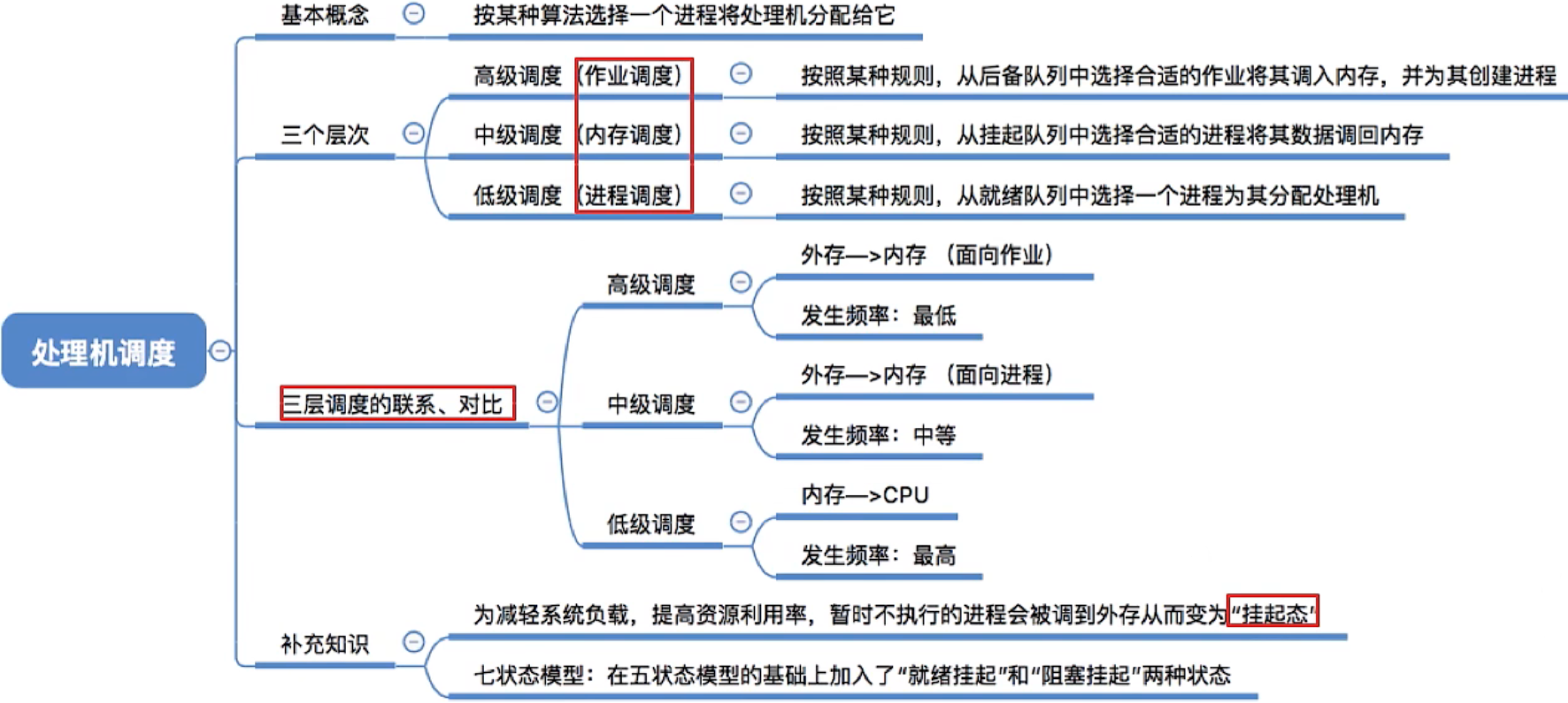 image-20220905090211738