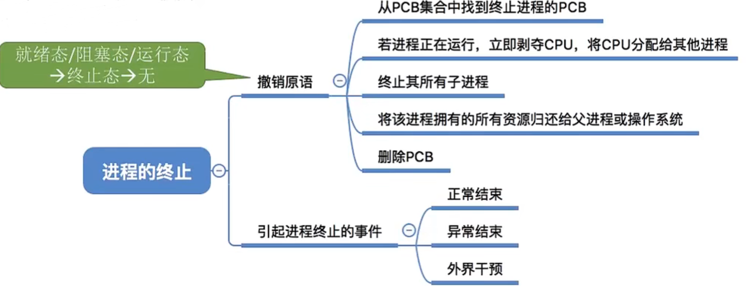 image-20220830151039226