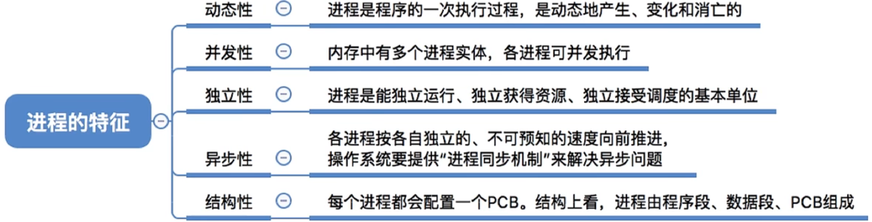 image-20220830142622942