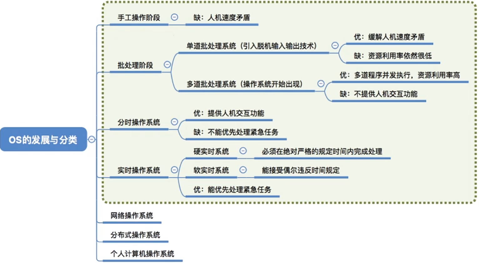 image-20220917224756637