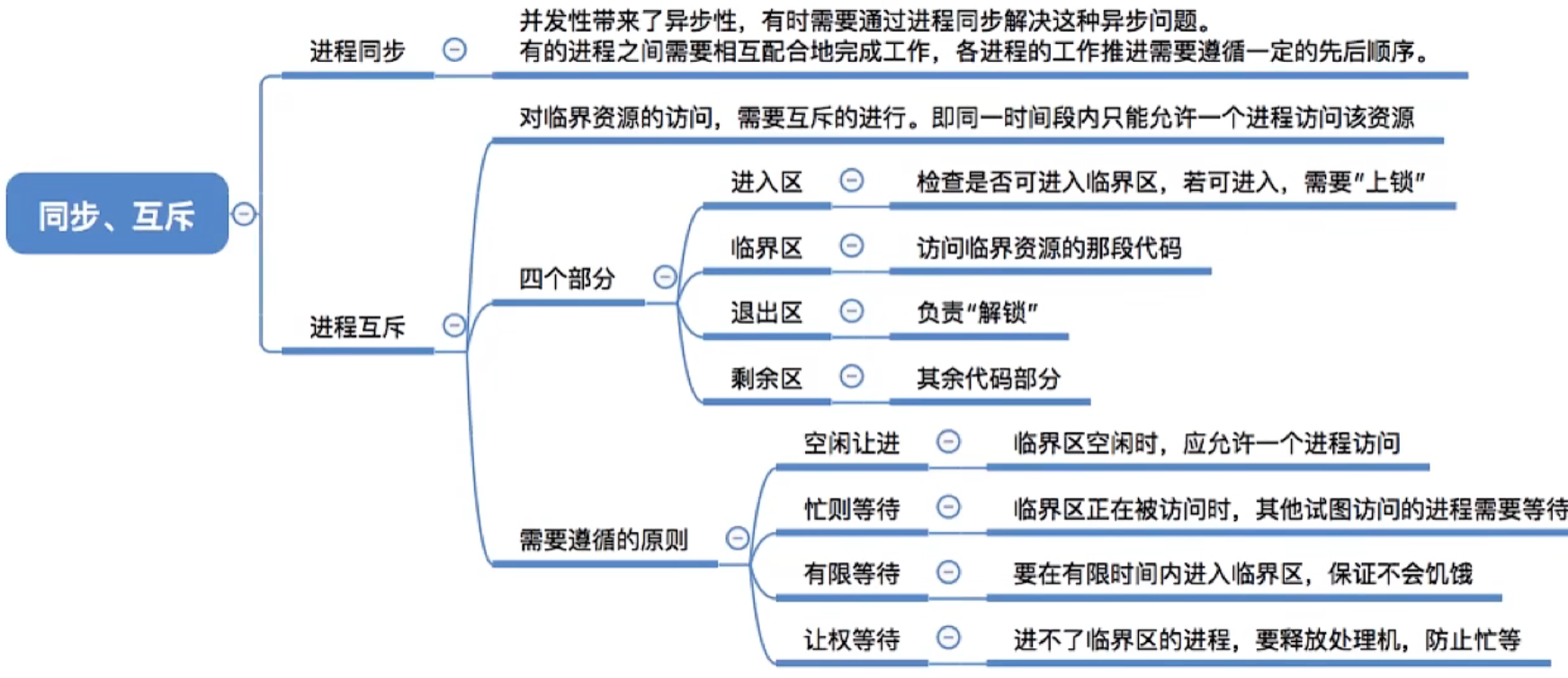 image-20220917224336993