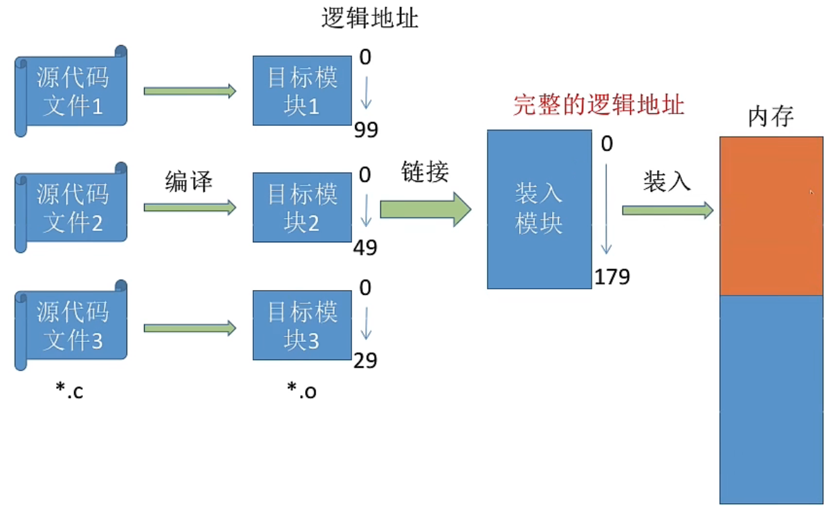 image-20221003091356872