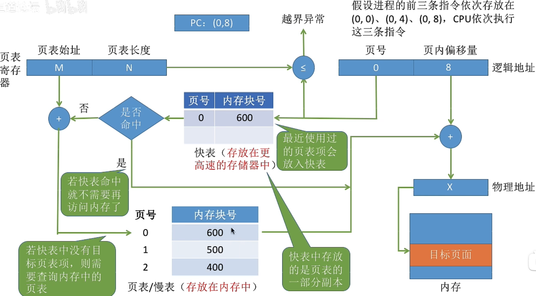 image-20221005142304797