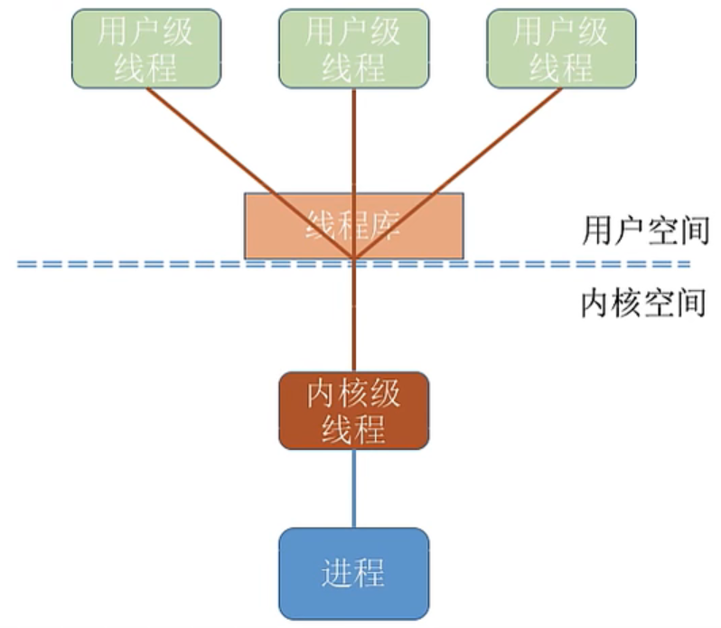 image-20220830164910647