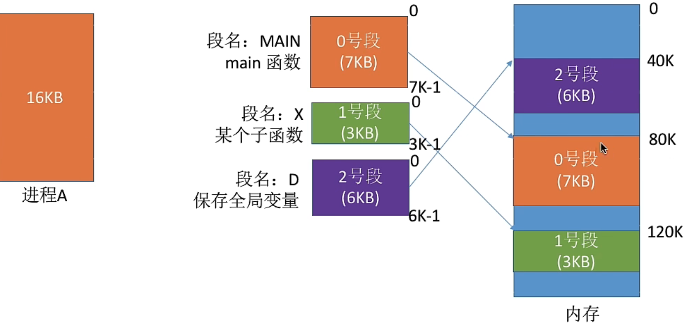 image-20221007150323052