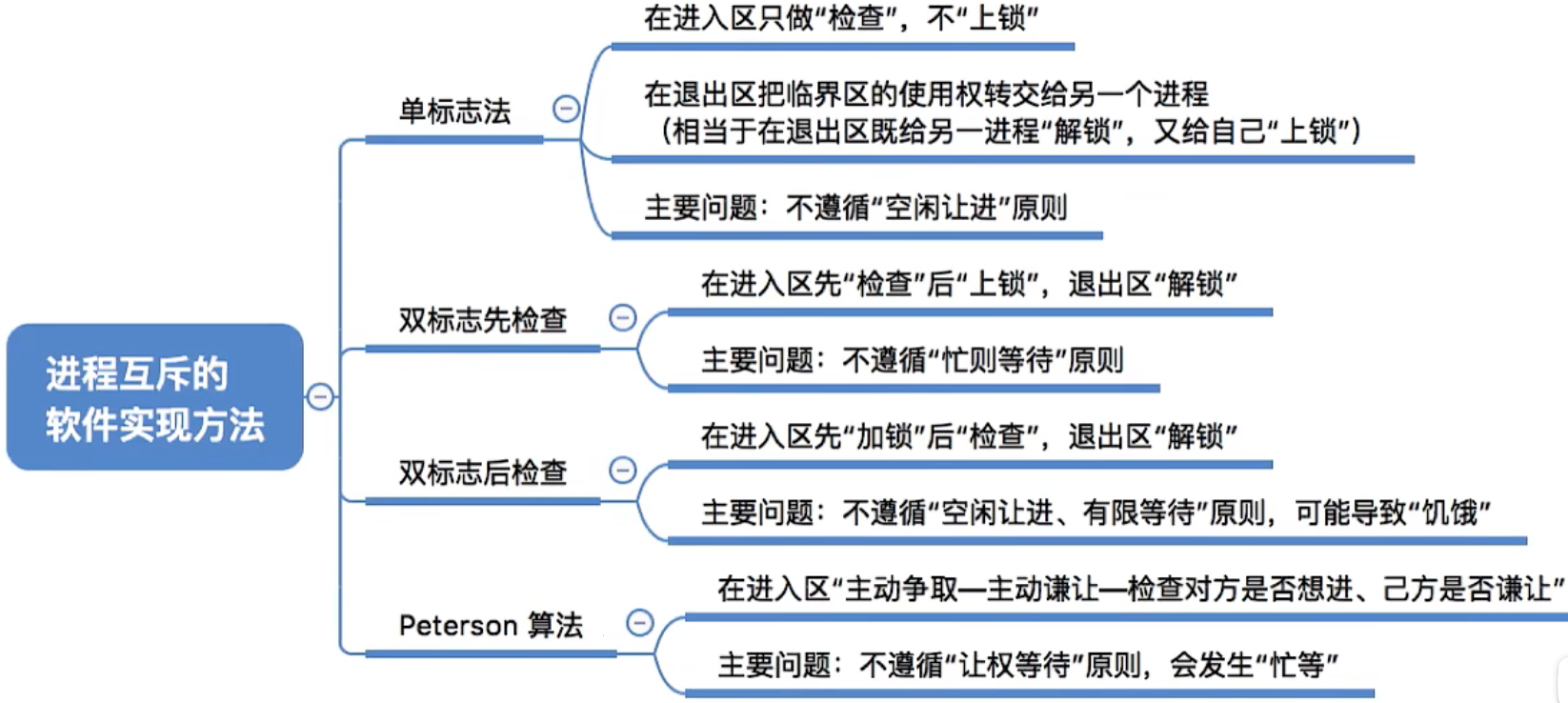 image-20220917224256800