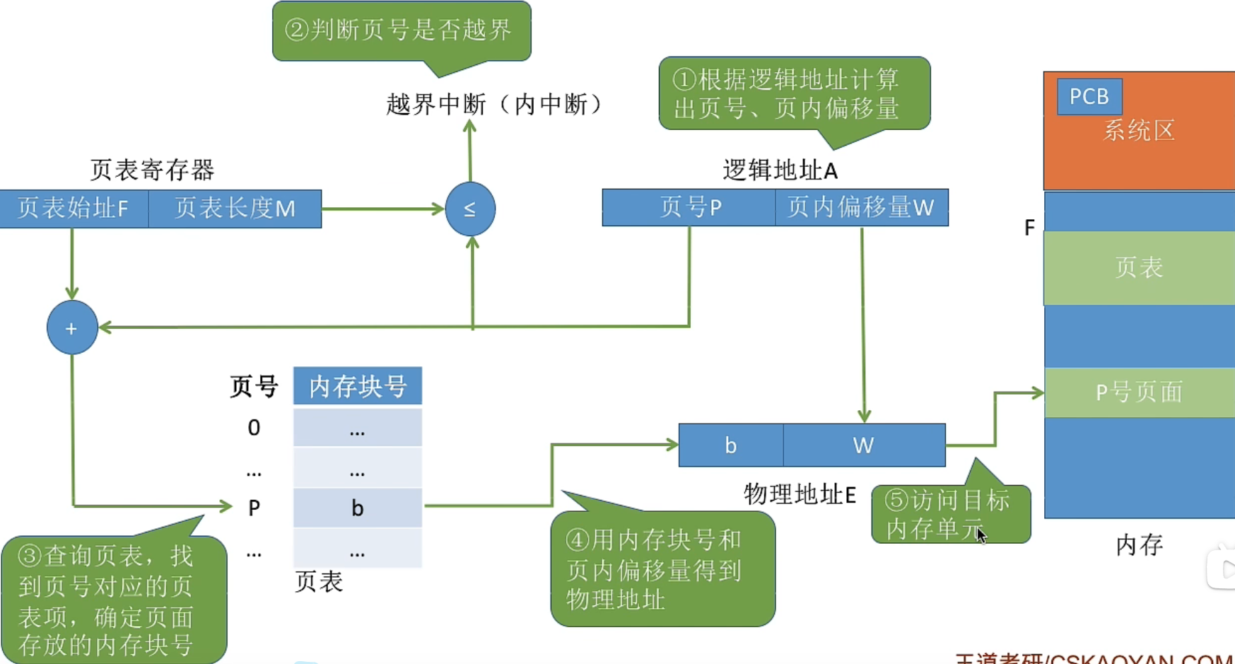 image-20221004144334236