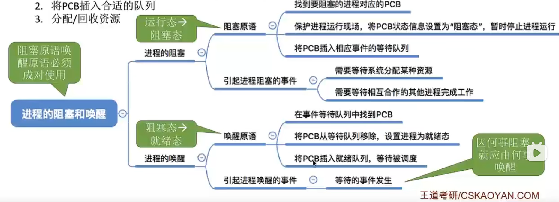 image-20220830151711582