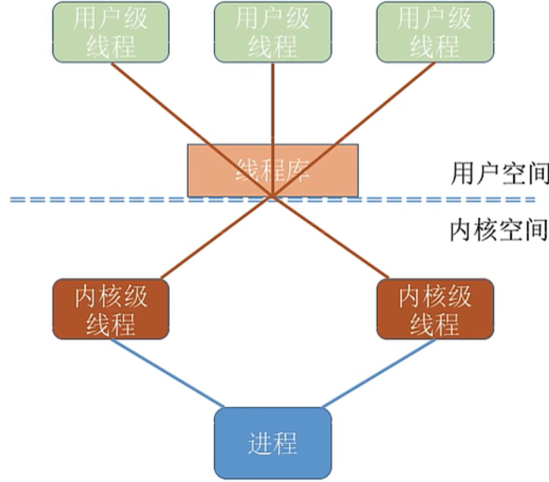 image-20220830165751869