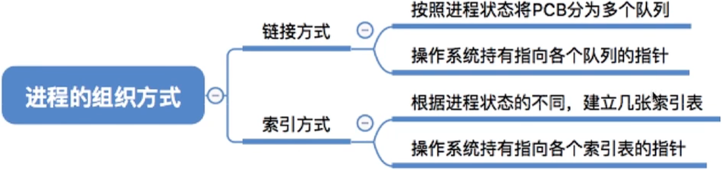 image-20220829095153039