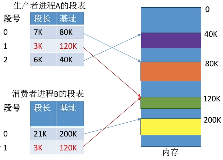 image-20221008141356003