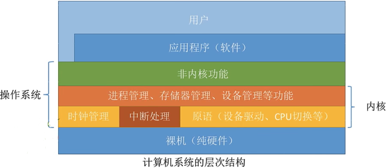 image-20220823125320071