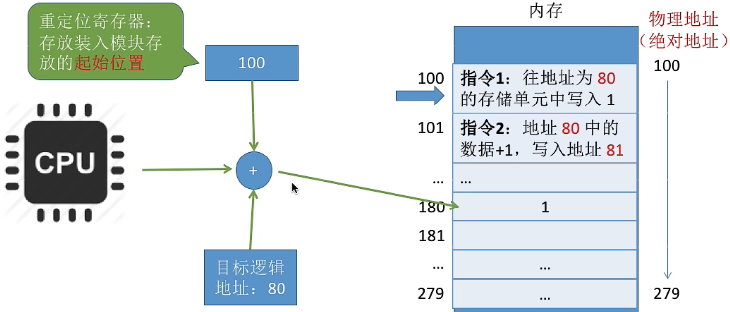 image-20221003091050374