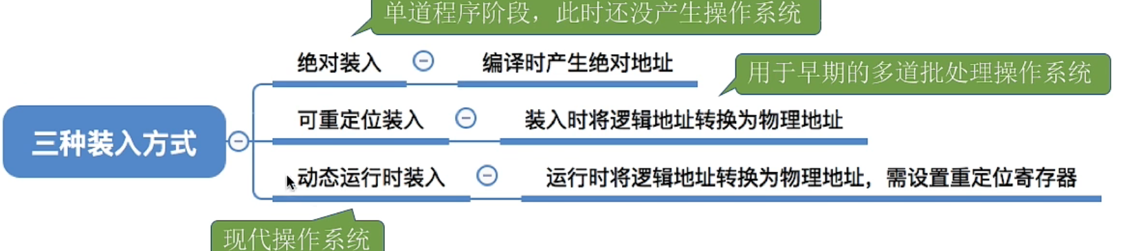 image-20221003094149029