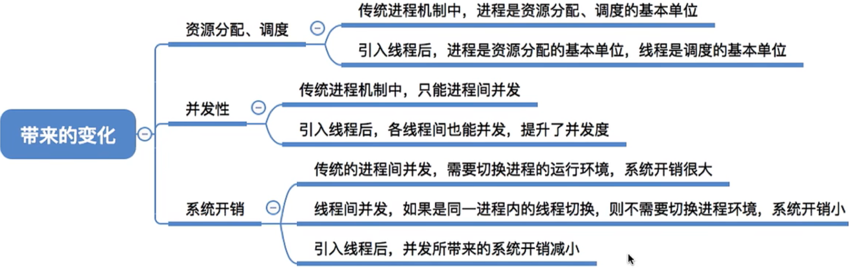 image-20220830162818845