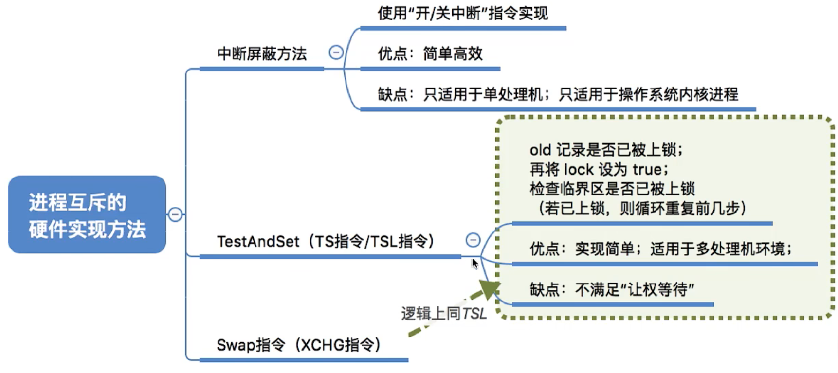 image-20220917233129861