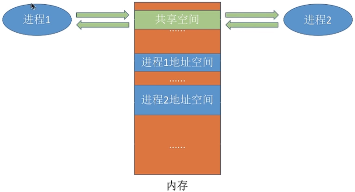 image-20220830153223383