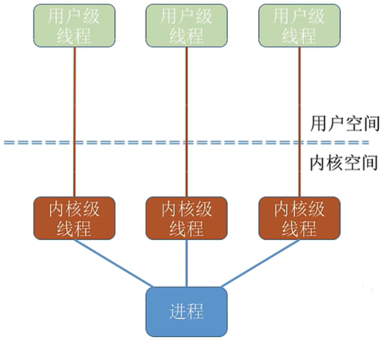 image-20220830164137909