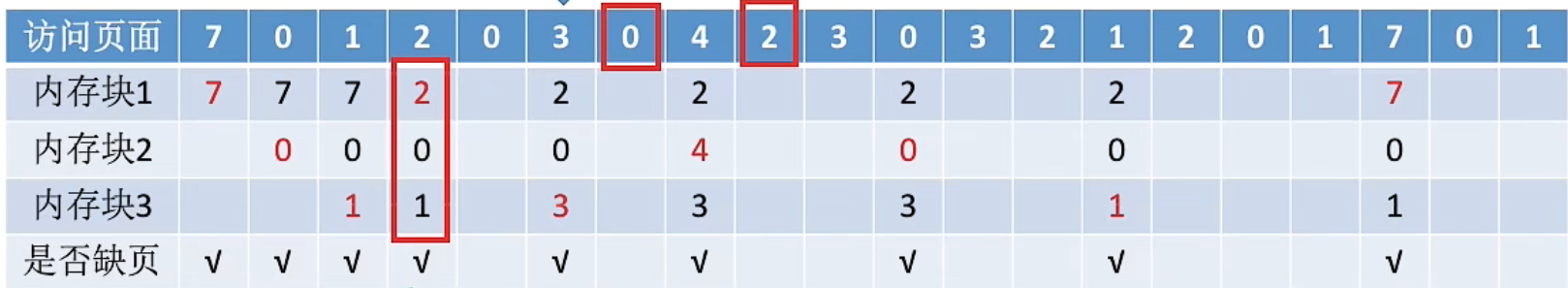 image-20221010090957395