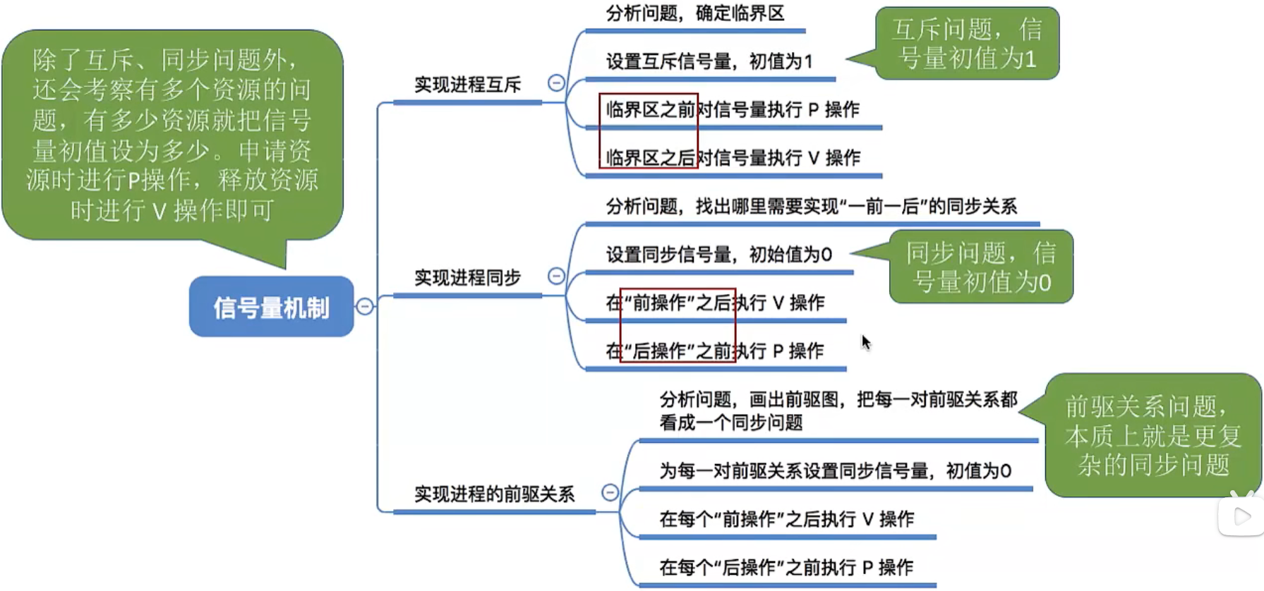 image-20220919092333779