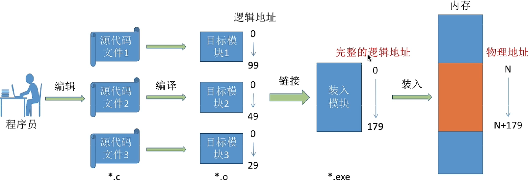 image-20221003084631937