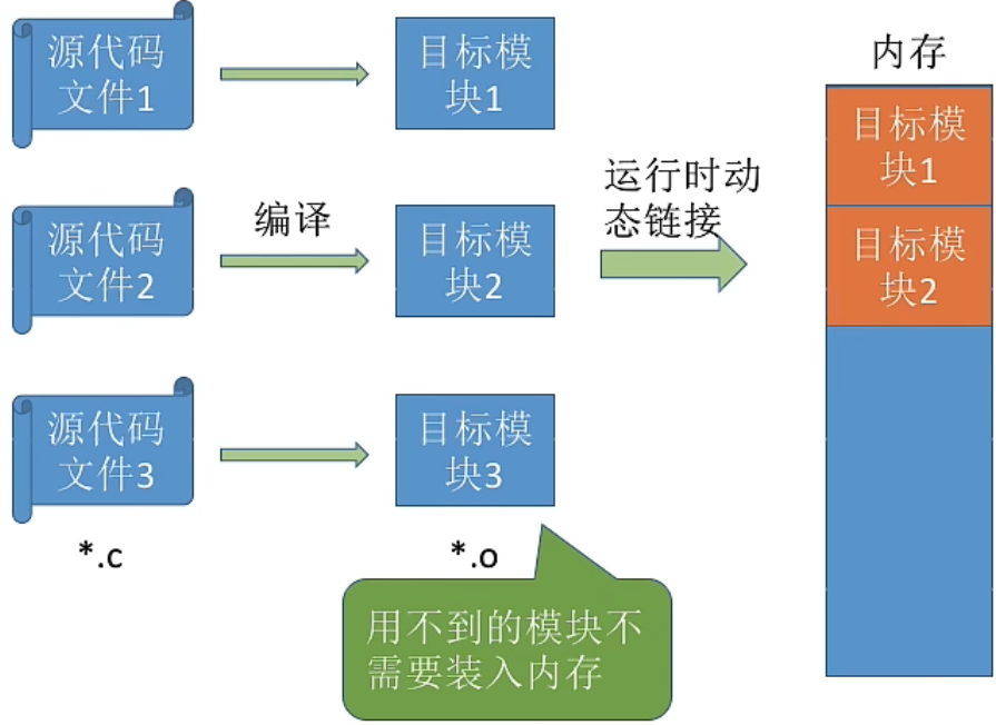 image-20221003091711144