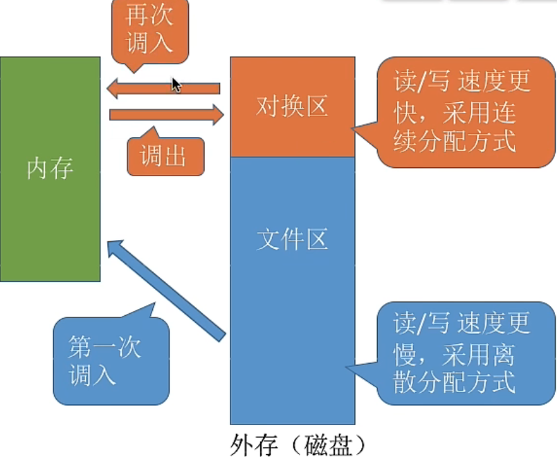 image-20221013103135110