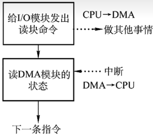 image-20221020152619068