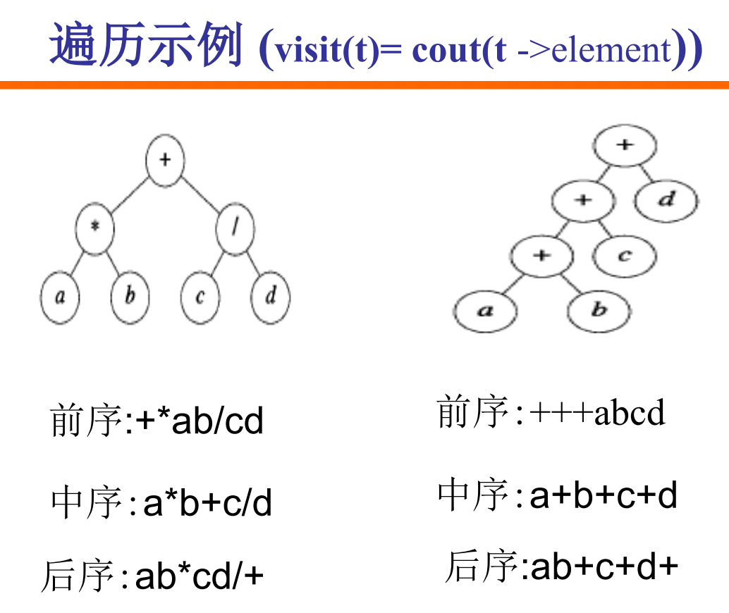 遍历示例