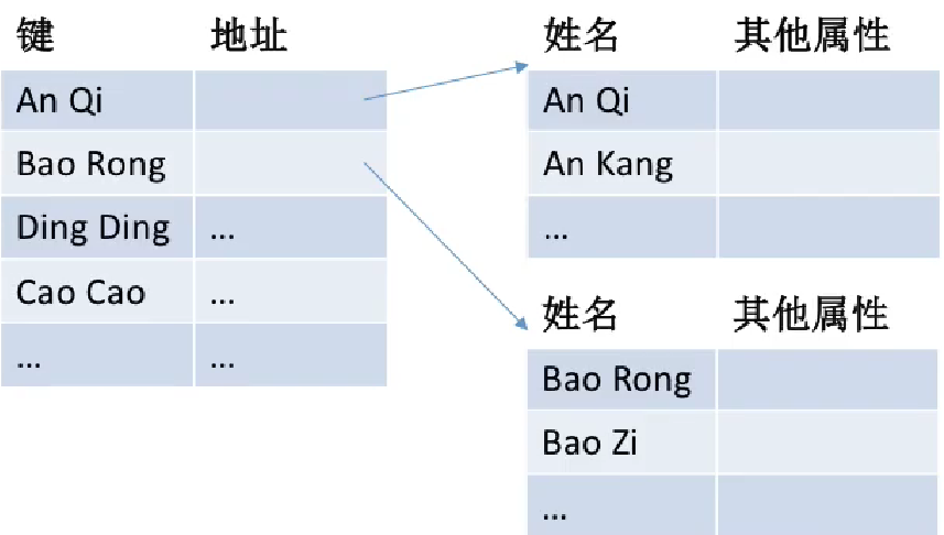 image-20221019085717249