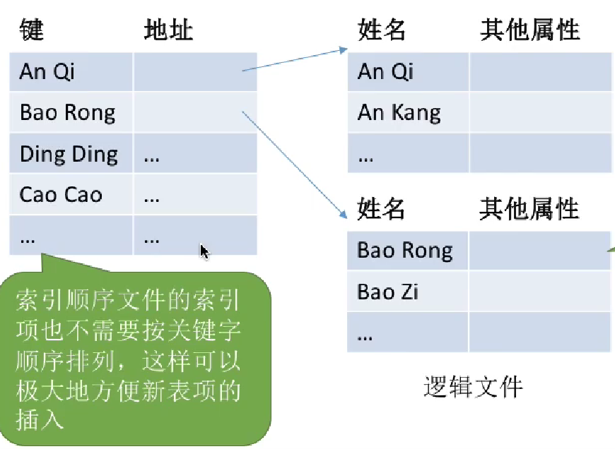 image-20221019085553039