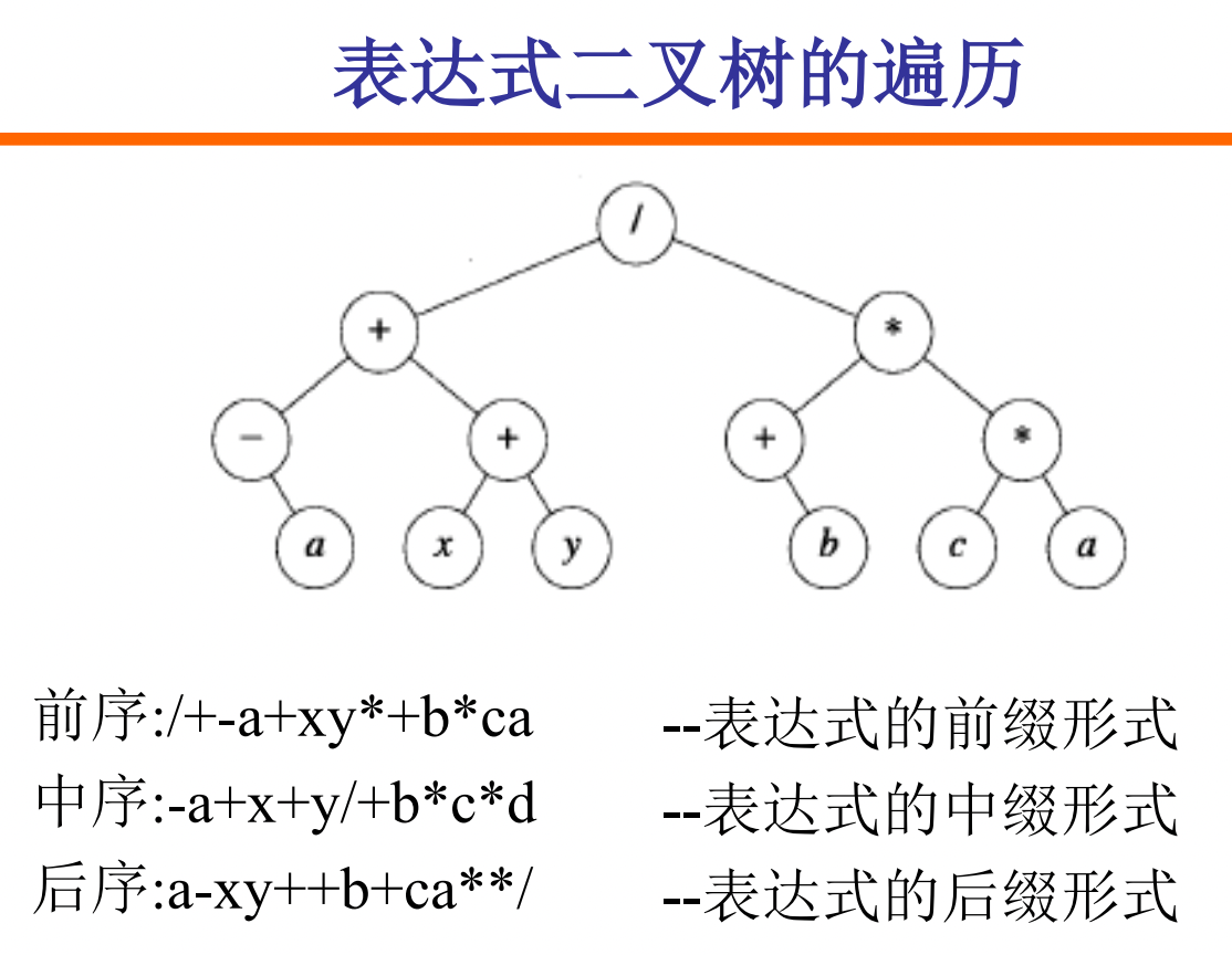 表达式二叉树遍历