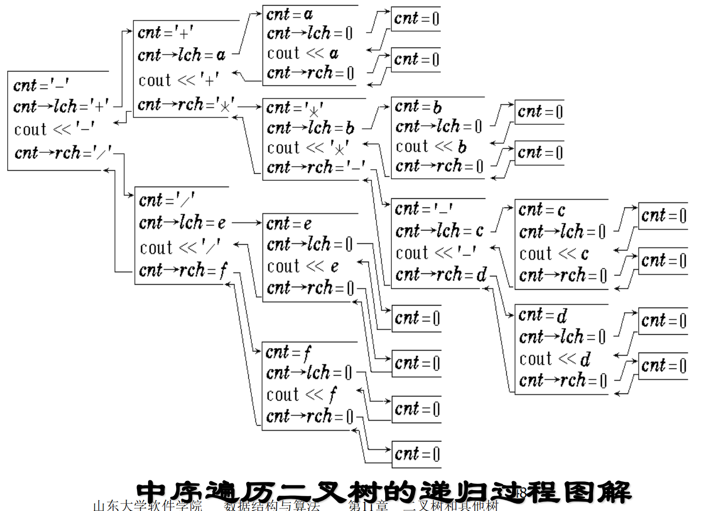 中序遍历二叉树图示