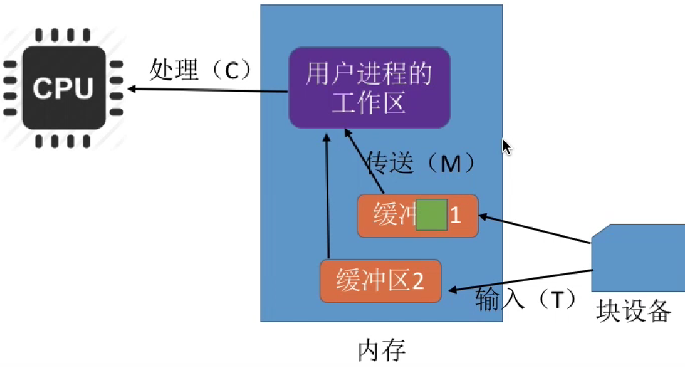 image-20221021090330754