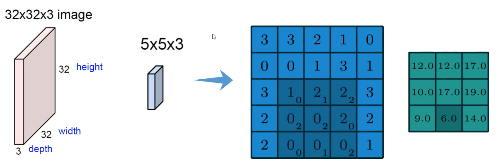 image-20220712170141035