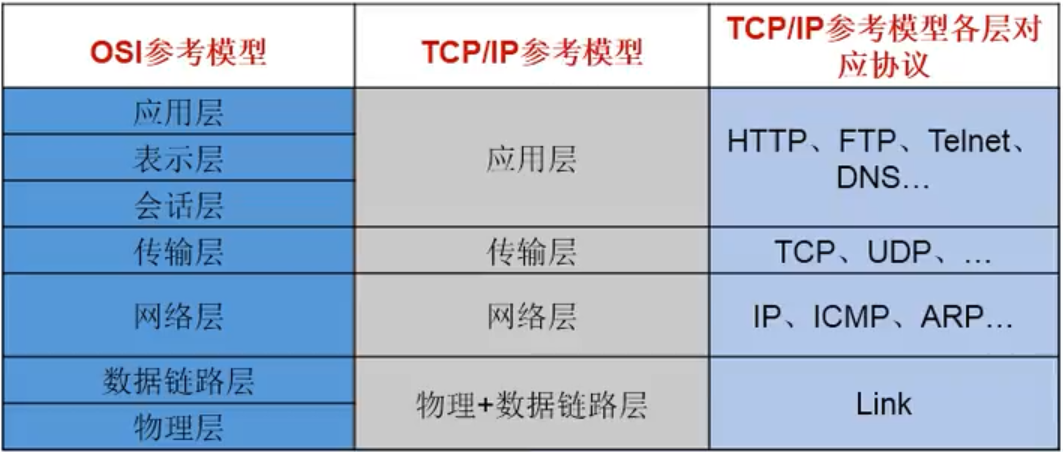 image-20220618174613339